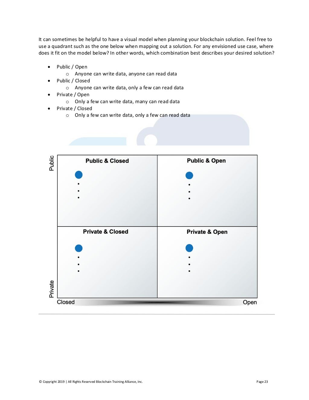 FBAP_002 Relevant Exam Dumps & FBAP_002 Cost Effective Dumps