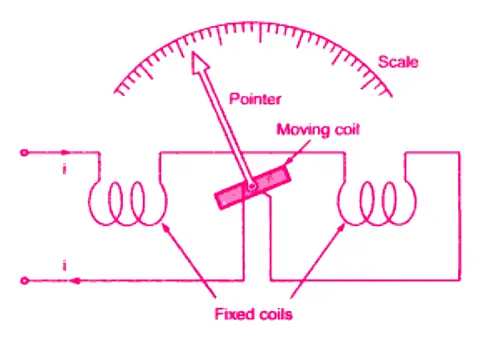 D-UN-DY-23 Pdf Free, Latest D-UN-DY-23 Training | Vce D-UN-DY-23 Test Simulator