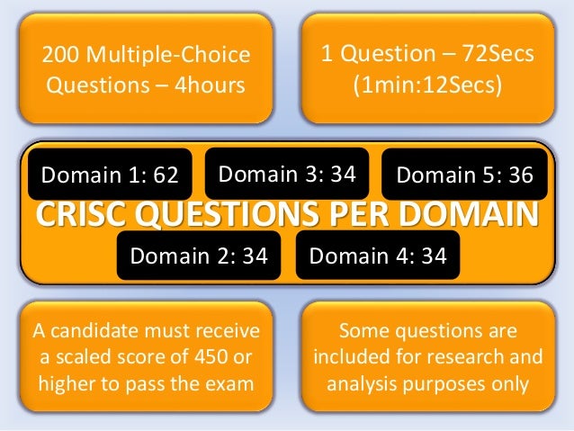 CRISC Dumps & ISACA Exam CRISC Tutorial - CRISC Exam Forum