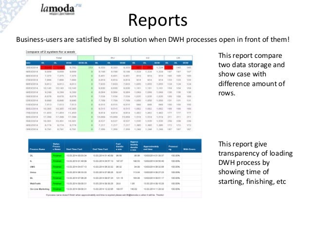 SAP C_BYD15_1908 Reliable Exam Sample - Latest C_BYD15_1908 Braindumps Files