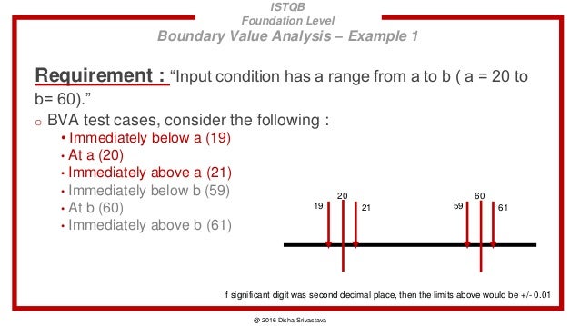 Reliable CTFL-Foundation Exam Braindumps | CTFL-Foundation Test Braindumps