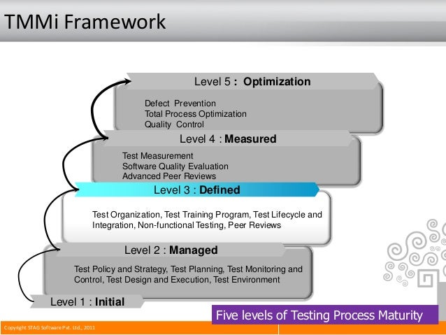 TMMi-P_Syll2020 Exam Preparation & Exam TMMi-P_Syll2020 Certification Cost