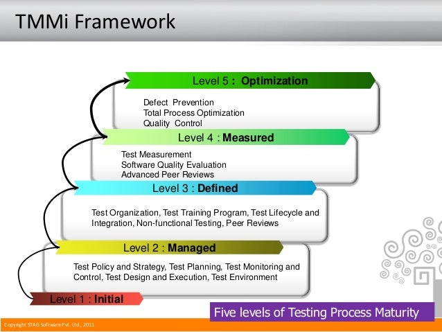 ISQI TMMi-P_Syll2020 Exam Objectives Pdf & Exams TMMi-P_Syll2020 Torrent