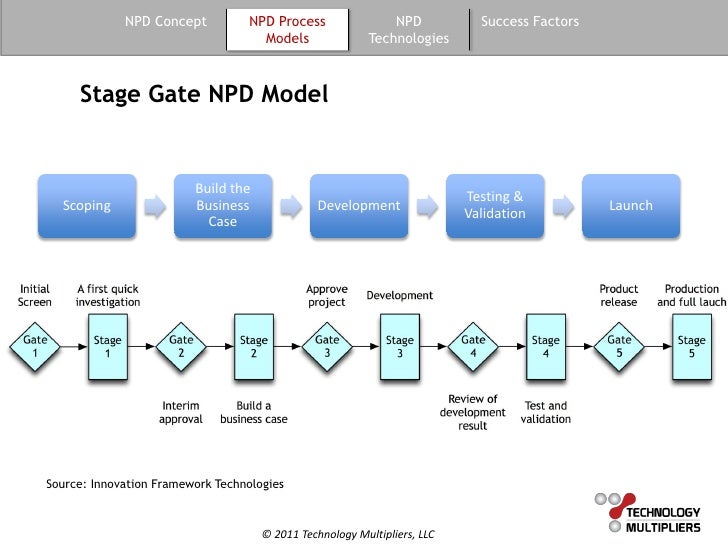 New NPDP Real Exam | Reliable NPDP Exam Cram & NPDP Intereactive Testing Engine