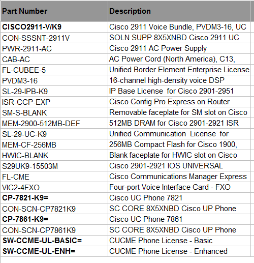 500-444 Reliable Guide Files - Cisco New Soft 500-444 Simulations