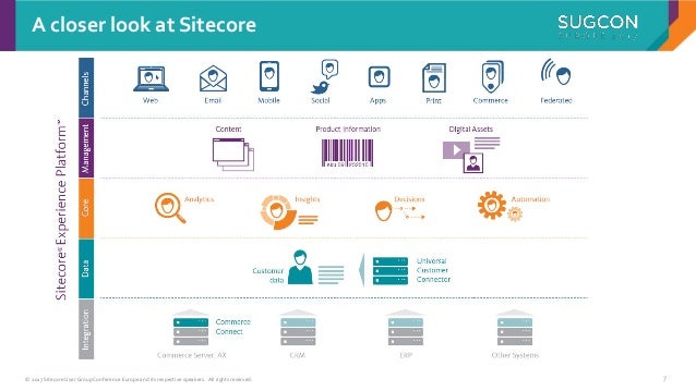 Sitecore-10-NET-Developer Latest Braindumps Free, Sitecore Sitecore-10-NET-Developer Test Dumps Demo