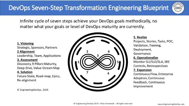 Professional-Cloud-DevOps-Engineer Simulated Test, New Exam Professional-Cloud-DevOps-Engineer Braindumps | Professional-Cloud-DevOps-Engineer Latest Test Bootcamp