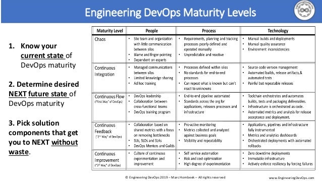 Valid Exam Professional-Cloud-DevOps-Engineer Registration & Reliable Professional-Cloud-DevOps-Engineer Test Bootcamp