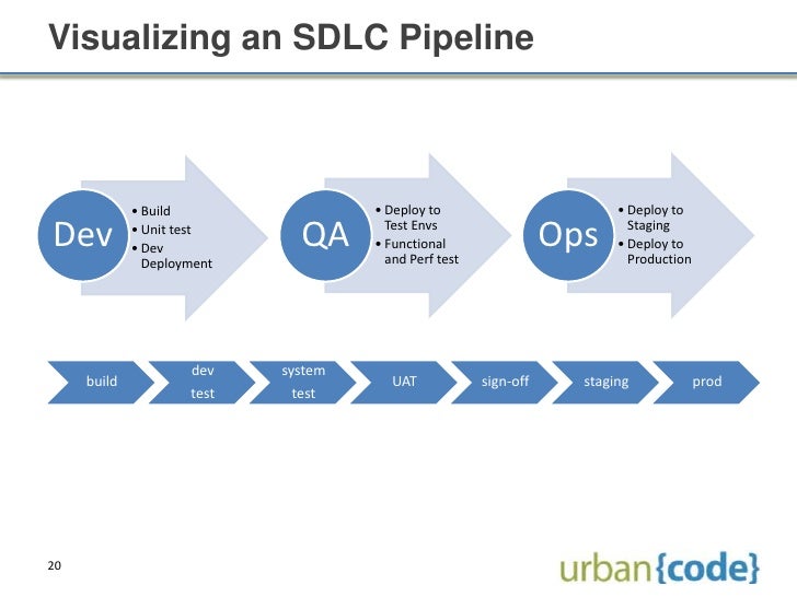 Reliable Development-Lifecycle-and-Deployment-Architect Test Duration & Development-Lifecycle-and-Deployment-Architect Valid Exam Braindumps