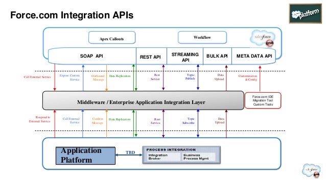 New Development-Lifecycle-and-Deployment-Architect Exam Prep | Development-Lifecycle-and-Deployment-Architect Test King & Valid Development-Lifecycle-and-Deployment-Architect Exam Testking