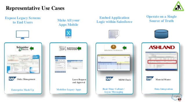 Mobile-Solutions-Architecture-Designer Reliable Exam Practice, Mobile-Solutions-Architecture-Designer Official Practice Test