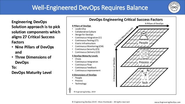 Exam Professional-Cloud-DevOps-Engineer Dump, Professional-Cloud-DevOps-Engineer Real Dumps Free | Google Cloud Certified - Professional Cloud DevOps Engineer Exam Exam Vce Free