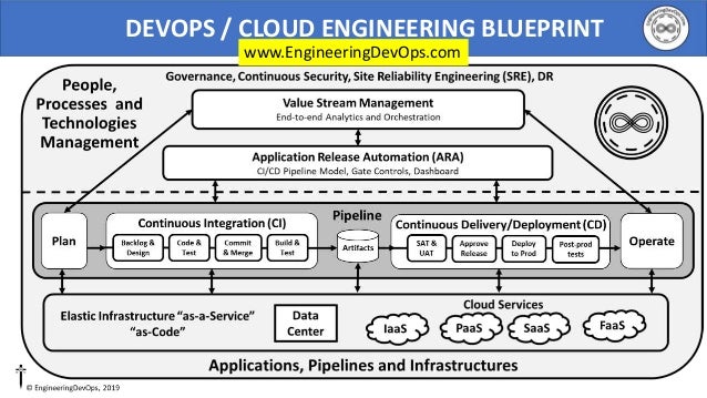 Professional-Cloud-DevOps-Engineer Formal Test, Professional-Cloud-DevOps-Engineer Trustworthy Pdf | Professional-Cloud-DevOps-Engineer Related Content