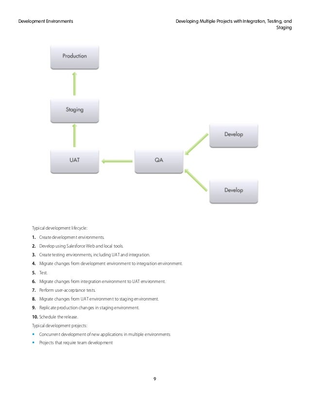 Salesforce Development-Lifecycle-and-Deployment-Architect Dumps Vce & Development-Lifecycle-and-Deployment-Architect Exam Fees - Test Development-Lifecycle-and-Deployment-Architect Online