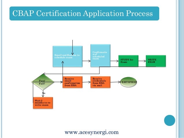 Reliable CBAP Exam Testking - IIBA CBAP Guide, CBAP Exam Experience