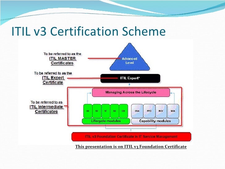 Exam H19-338_V3.0 Introduction & H19-338_V3.0 Exam Flashcards - Valid H19-338_V3.0 Study Notes