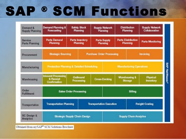 C_SAC_2302 Latest Exam Tips | SAP C_SAC_2302 New Questions