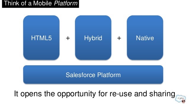 Practice Mobile-Solutions-Architecture-Designer Exam, Mobile-Solutions-Architecture-Designer Clearer Explanation | Mobile-Solutions-Architecture-Designer Actualtest