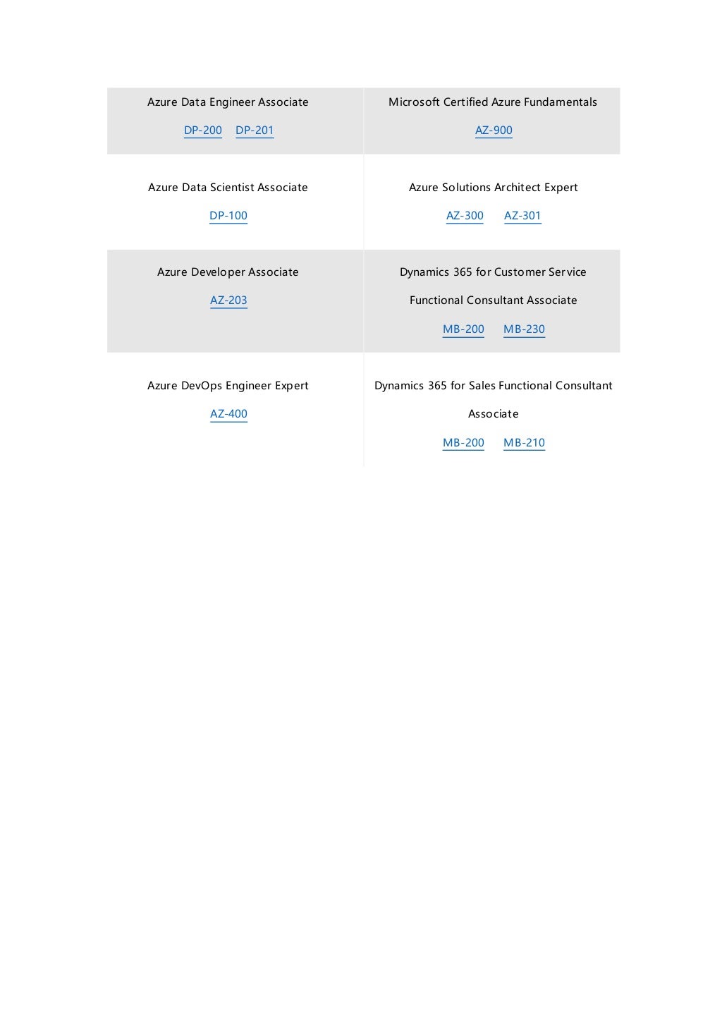 New MB-210 Exam Cram, MB-210 Exam Quizzes | MB-210 Simulation Questions