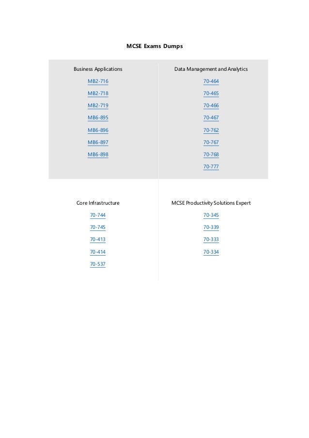 MB-210 New Guide Files & Valid MB-210 Exam Vce - MB-210 New Braindumps Ebook