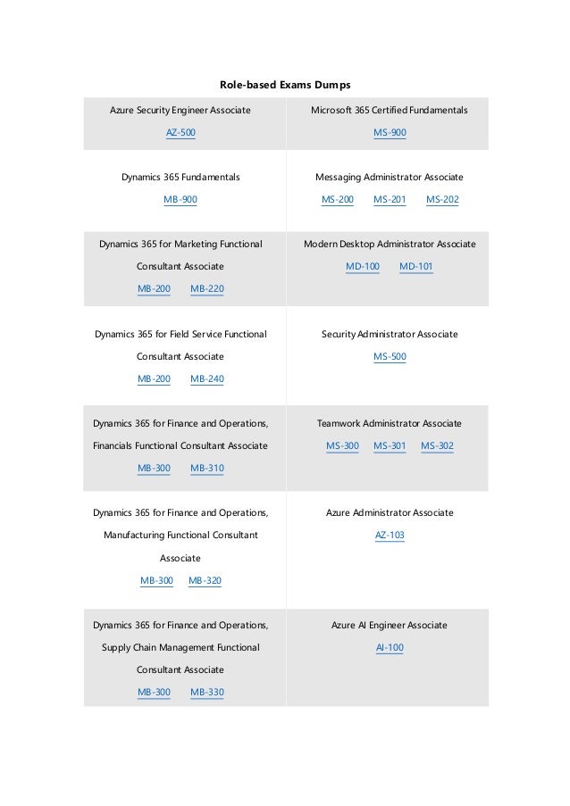 Valid MB-210 Test Labs | Best MB-210 Vce & MB-210 Exam Course