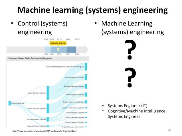 Braindumps Professional-Machine-Learning-Engineer Downloads - Exam Dumps Professional-Machine-Learning-Engineer Collection