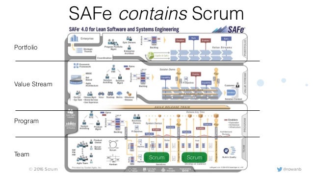 Scrum SAFe-Practitioner Upgrade Dumps | Reliable SAFe-Practitioner Test Preparation