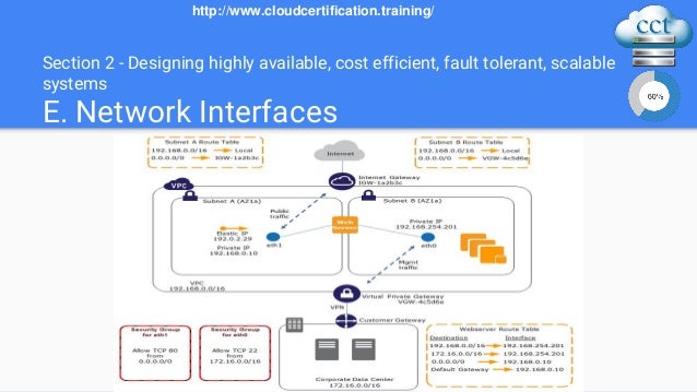 AWS-Solutions-Architect-Professional Latest Dump - AWS-Solutions-Architect-Professional Review Guide, Current AWS-Solutions-Architect-Professional Exam Content