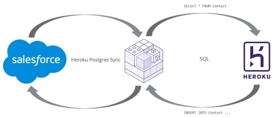 Clearer Heroku-Architect Explanation - Heroku-Architect Actual Braindumps, Interactive Heroku-Architect Questions