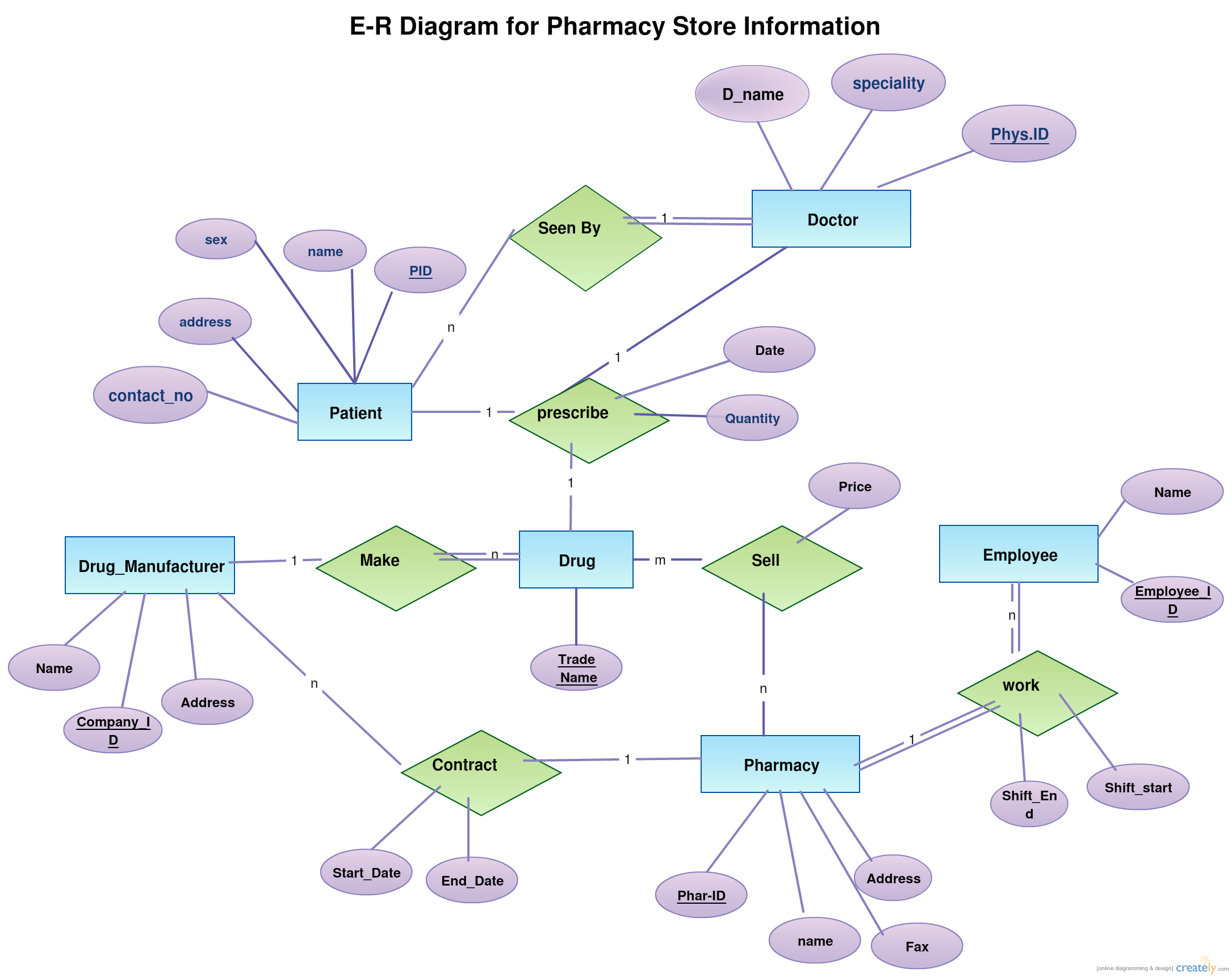 Exam EGMP2201 Quick Prep - Latest EGMP2201 Test Answers, Latest EGMP2201 Exam Questions Vce