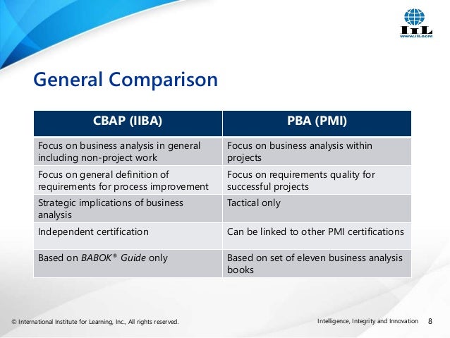 PMI-PBA Certification | Exam PMI-PBA Simulator Online & Test PMI Professional in Business Analysis (PMI-PBA) Guide