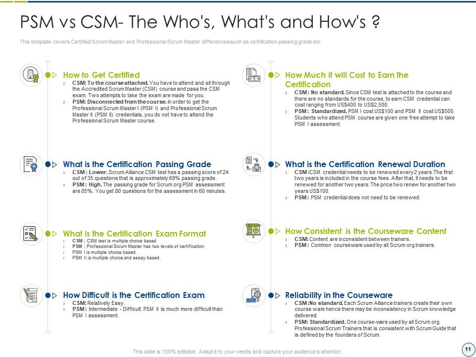 Scrum PSM-I 100% Accuracy - PSM-I Detailed Answers