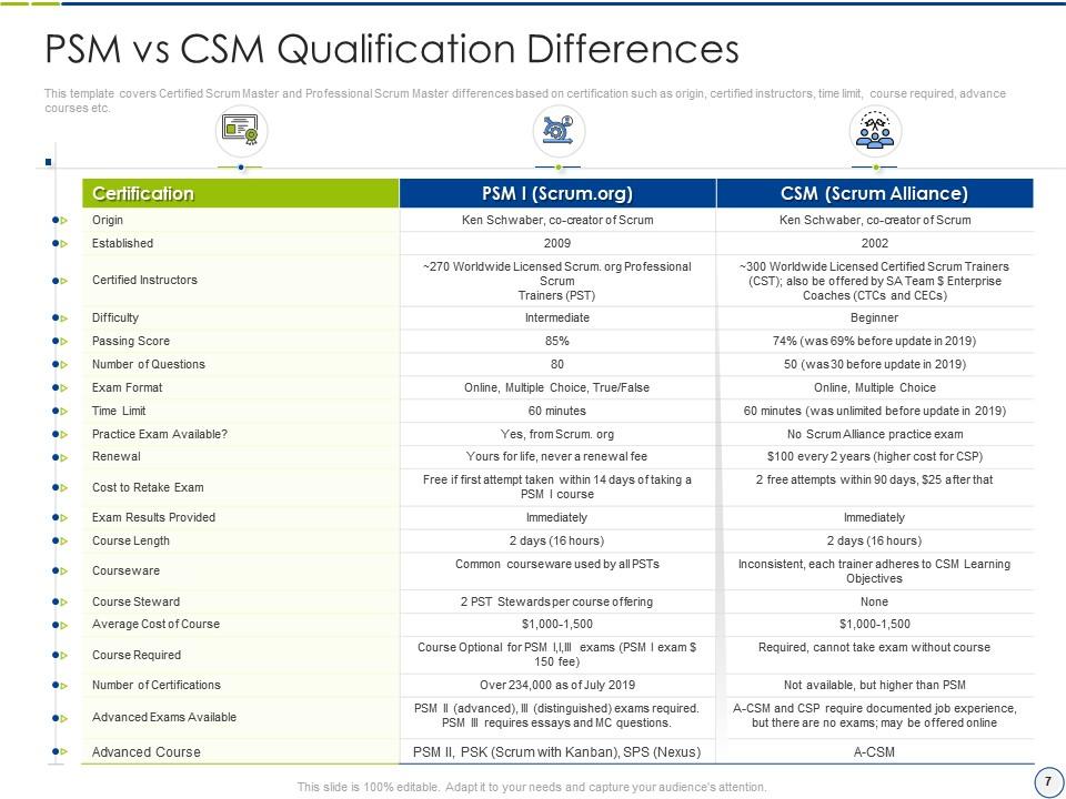 Scrum PSM-I Latest Dumps Book & PSM-I Latest Learning Material