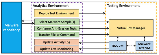 VMware 2V0-71.23 Actual Exam | 2V0-71.23 Latest Learning Materials