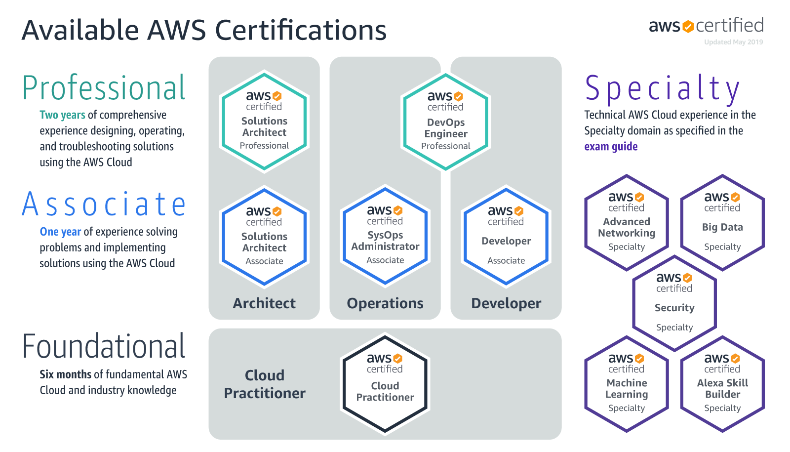 300-730 Vce Files | 300-730 Useful Dumps & 300-730 Authorized Certification