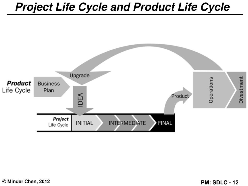 Development-Lifecycle-and-Deployment-Architect Valid Exam Experience - Development-Lifecycle-and-Deployment-Architect Certified Questions