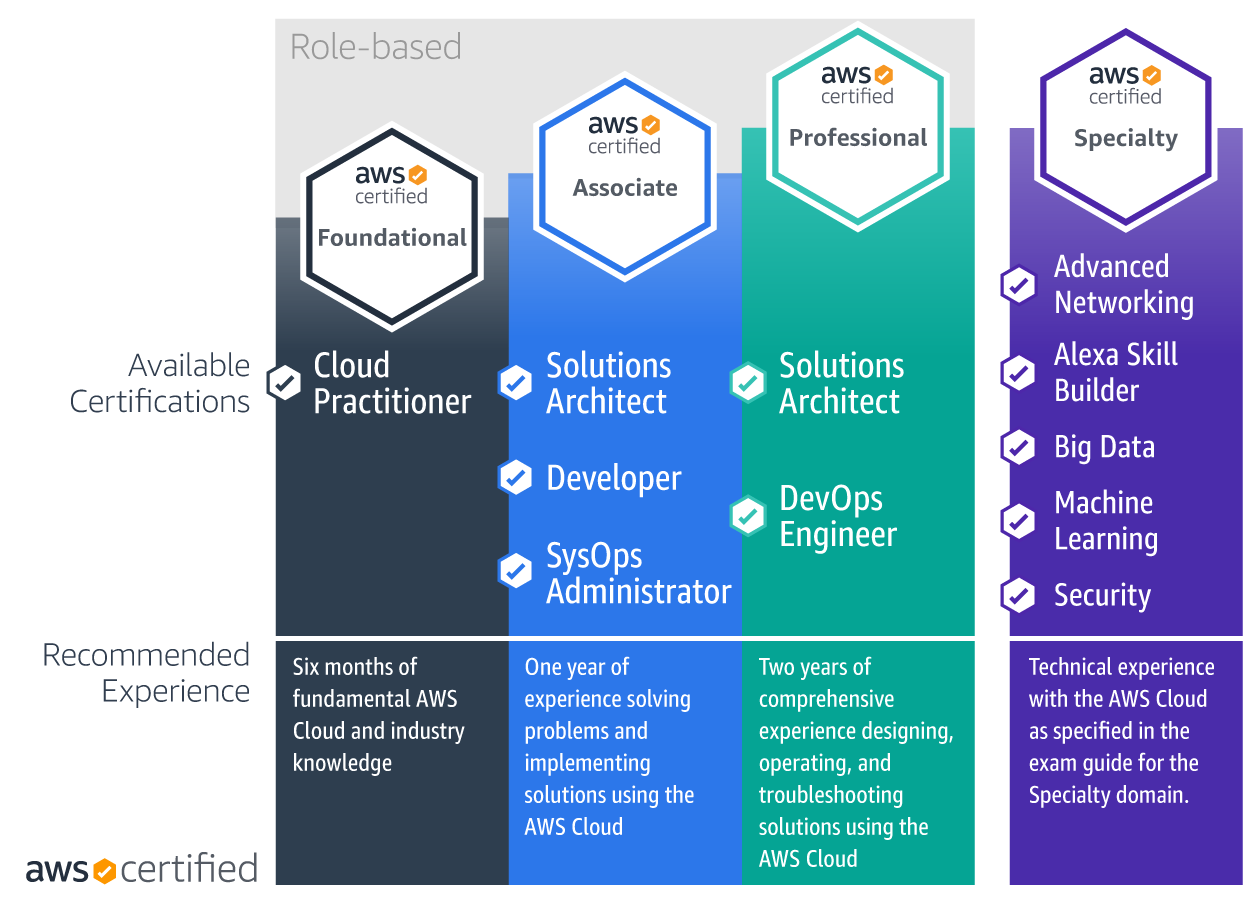 AWS-Security-Specialty Exam Materials & Amazon Test Certification AWS-Security-Specialty Cost