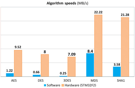 NSE6_WCS-7.0 Actual Test Answers, Fortinet Test NSE6_WCS-7.0 Engine