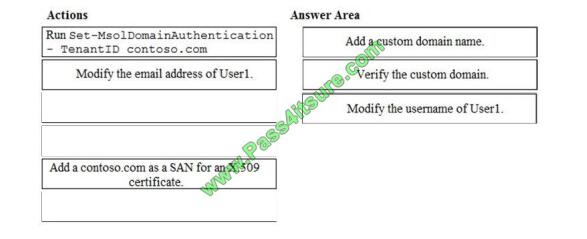 Microsoft Interactive MS-100 EBook, New MS-100 Exam Practice