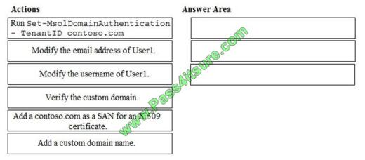 MS-100 PDF Question - Microsoft Latest MS-100 Exam Forum