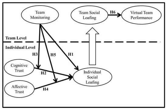 PDX-101 Reliable Test Cost - Salesforce Dumps PDX-101 Collection