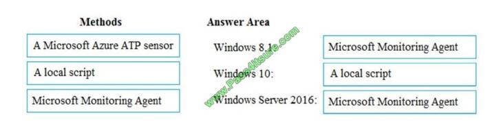 Online MS-100 Lab Simulation, Valid MS-100 Real Test | MS-100 Dumps PDF