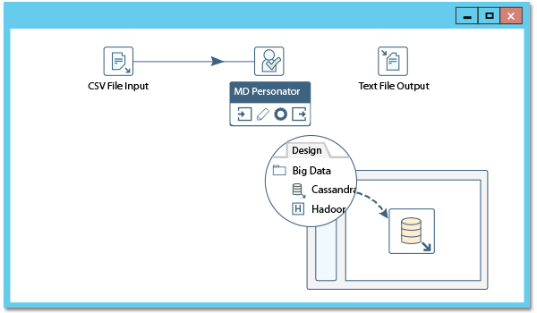 Customer-Data-Platform Test Simulator Online & Salesforce Customer-Data-Platform Test Voucher