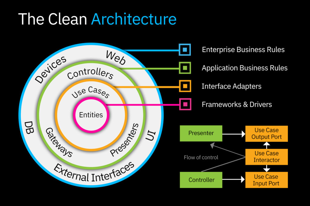 Salesforce Online Mobile-Solutions-Architecture-Designer Bootcamps - Valid Braindumps Mobile-Solutions-Architecture-Designer Sheet