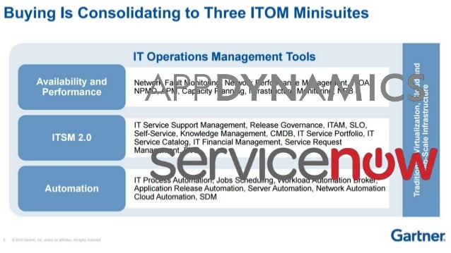 ServiceNow Vce CIS-VR Free - CIS-VR Latest Braindumps Questions