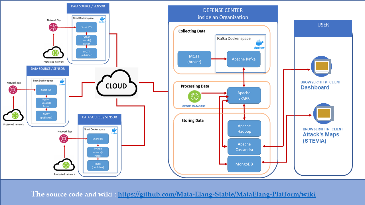 Salesforce Valid Data-Architect Guide Files - Data-Architect Trustworthy Exam Content