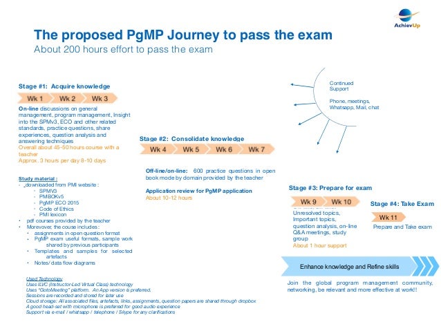 Reliable PgMP Exam Labs, PMI PgMP Valid Exam Sample