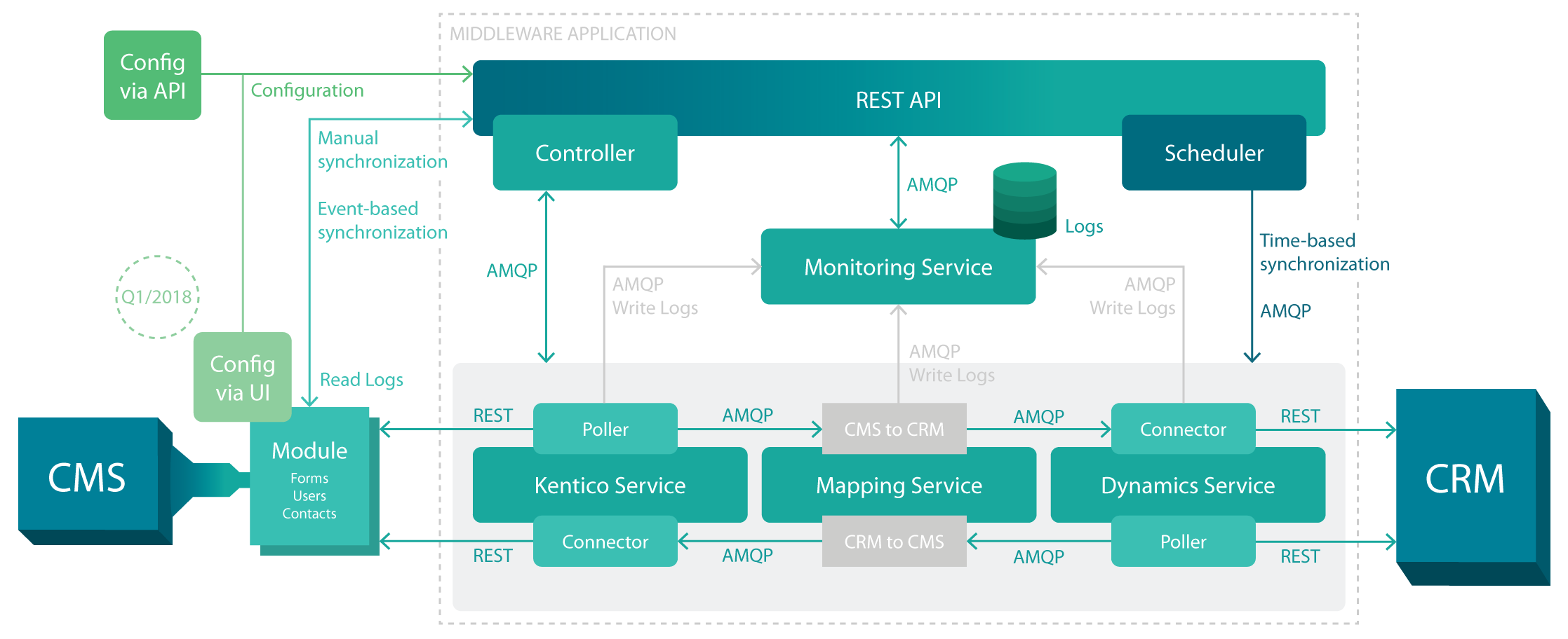 Pdf Integration-Architect Dumps | Trustworthy Integration-Architect Practice & New Integration-Architect Exam Sample