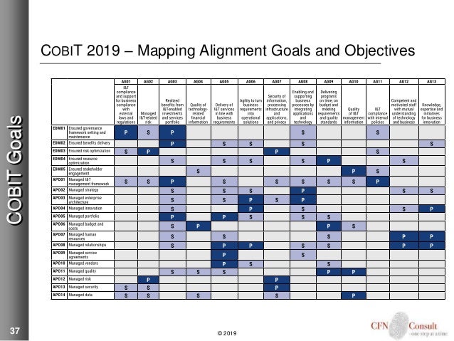 ISACA Reliable COBIT-2019 Braindumps Pdf, 100% COBIT-2019 Correct Answers