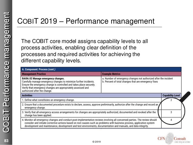 Test COBIT-2019 Questions Answers - COBIT-2019 Trusted Exam Resource